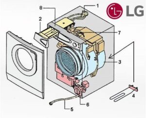 How the LG washing machine works