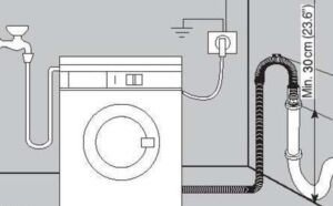 How to position the washing machine drain hose correctly