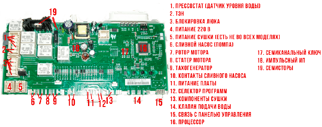 SM Bosch control board elements