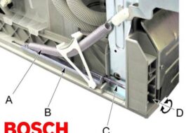 Điều chỉnh cửa máy rửa bát Bosch