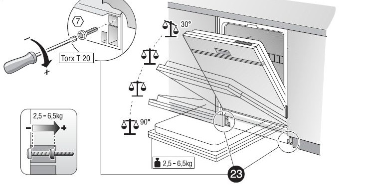 adjusting the dishwasher door