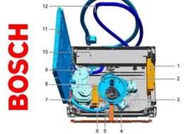 How does a Bosch dishwasher work?