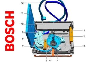 เครื่องล้างจานของ Bosch ทำงานอย่างไร