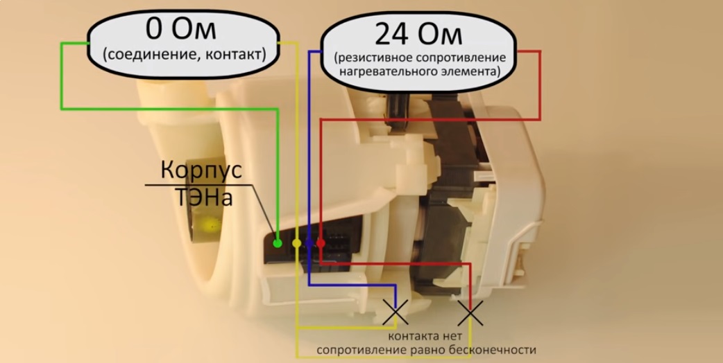 comprovació de l'element calefactor PMM amb un multímetre