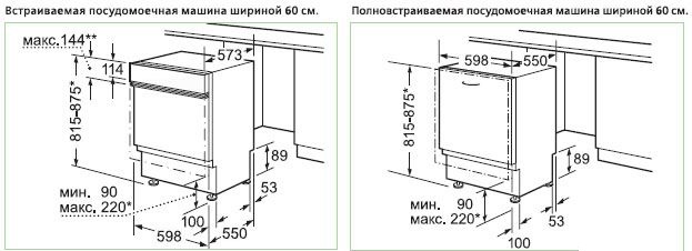 Kích thước đặt máy rửa bát