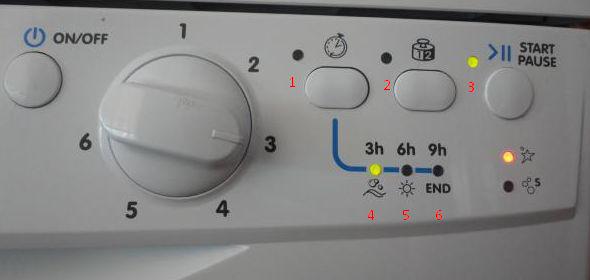 קוד השגיאה של PMM Indesit מסומן בנורות