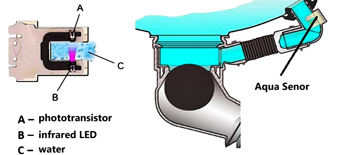 Aqua sensor fungerar inte bra