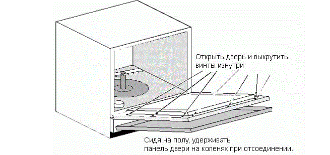 PMM durvju demontāža