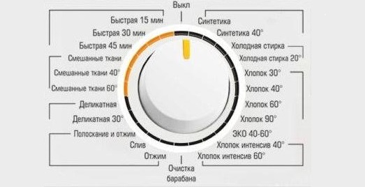 Zestaw programów pralki Biryusa