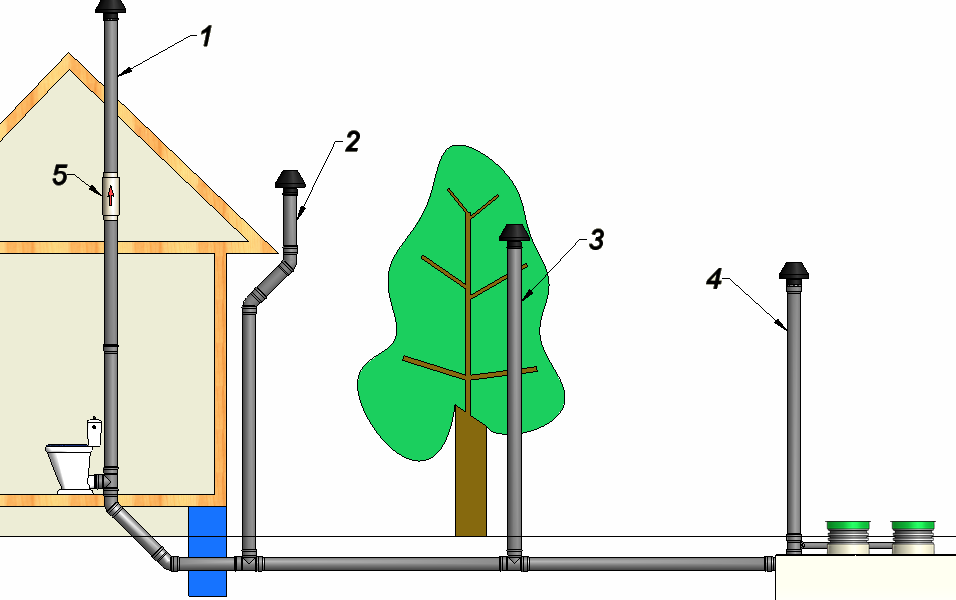 arranjo de ventilação de esgoto