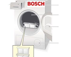 Как да почистите сушилня Bosch