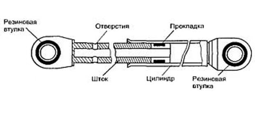 damper device